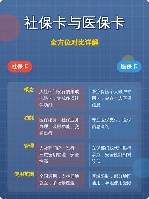 安瑞医保卡怎么取现银行卡？手把手教你正规操作